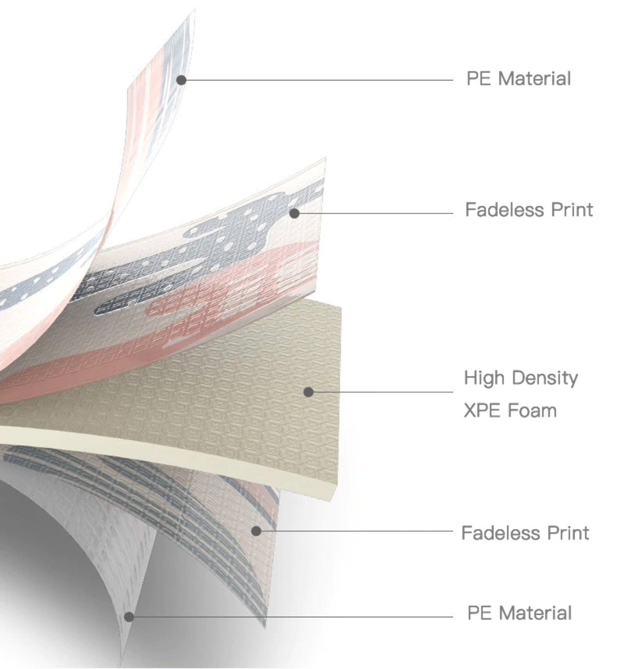 Double-sided Children's Foam Mat